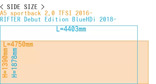 #A5 sportback 2.0 TFSI 2016- + RIFTER Debut Edition BlueHDi 2018-